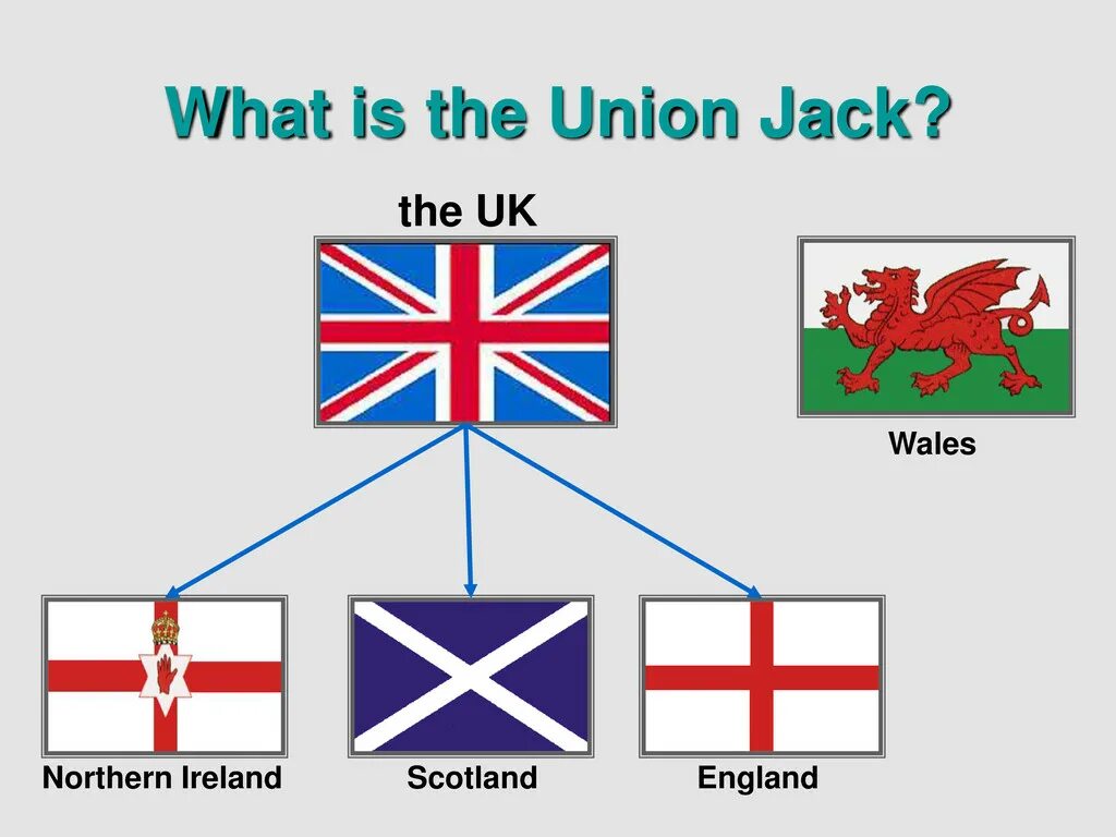 What is a union. What is the union jack. union jack wales. northern ireland union jack. флаг northern ireland scotland wales union jack.