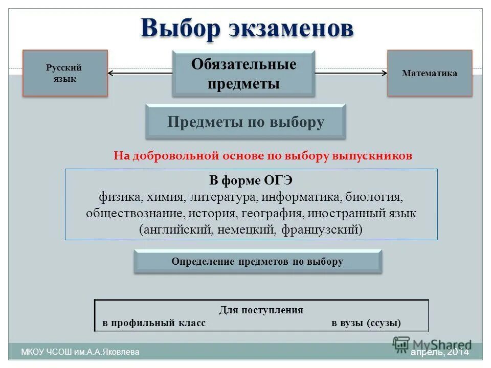 выборы экзамен
