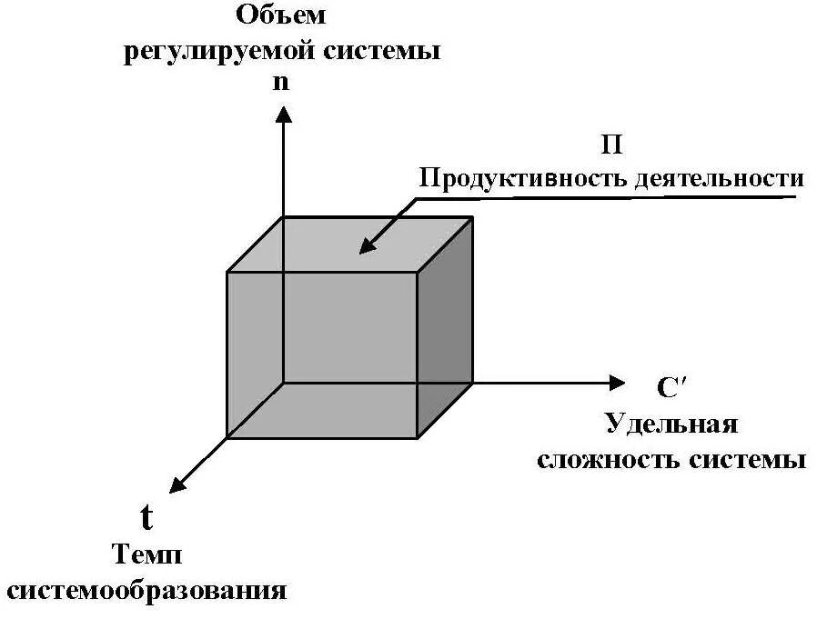 Рыжов б н. Рыжов системная психология. Типы системодинамики по б. н. Рыжову. Системная психология Рыжов и физика. Системология это в психологии.