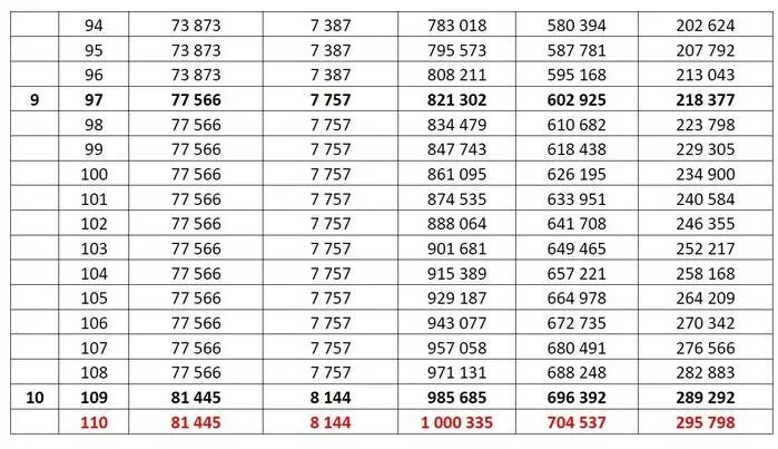 Таблица для накопления 50 тысяч. Таблица накопления миллиона. Таблица коплентя денег. Таблица накопления денег за год.