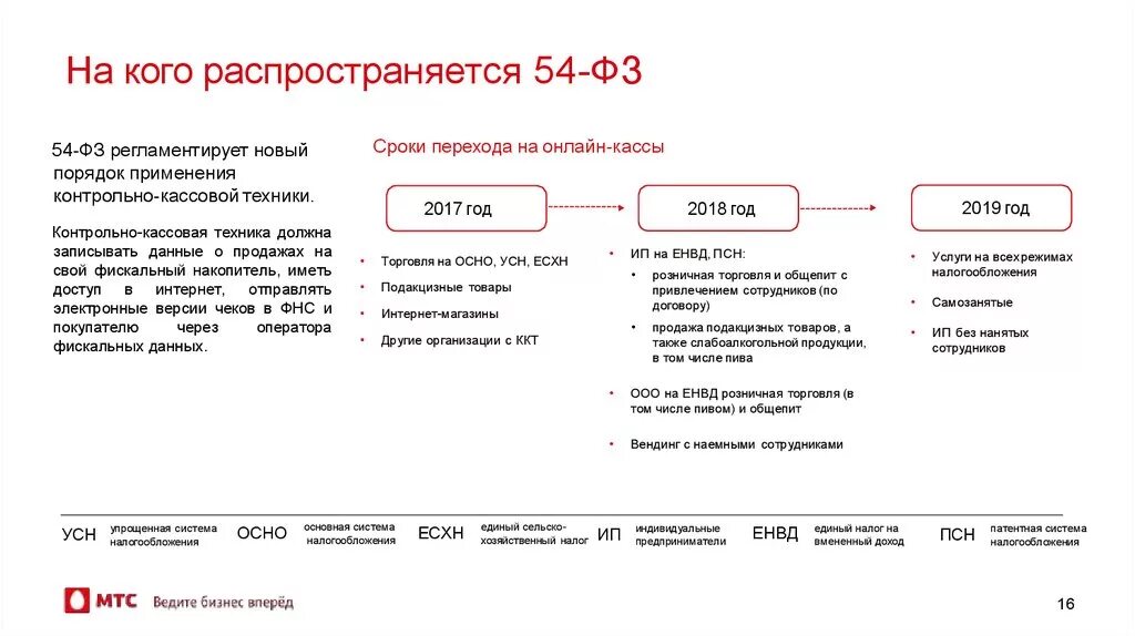 Изменение 54 фз. Упрощенная система налогообложения для ИП. Общая система налогообложения для кого. Компании с общей системой налогообложения. УСН для ИП.