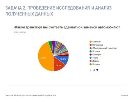 Тендеры обследование