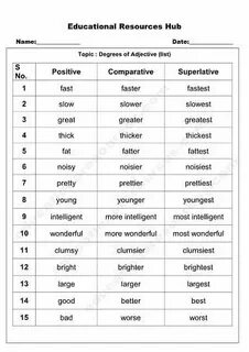 Graded adjectives