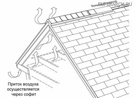 Устройство черепицы