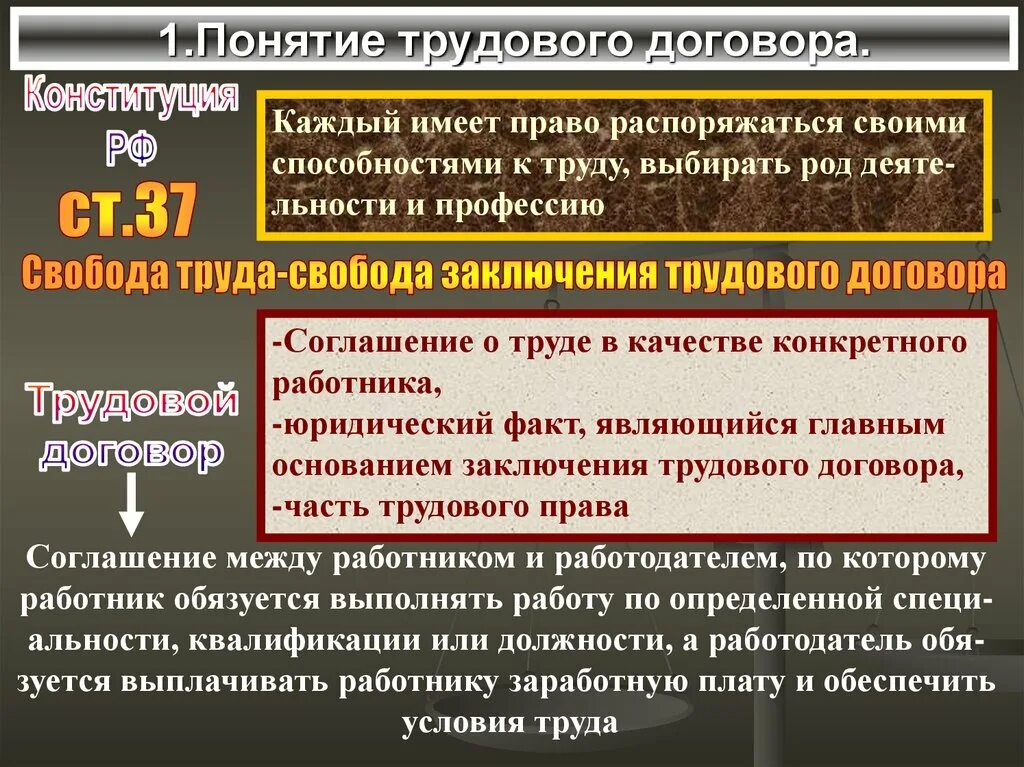 Свобода договора в конституции рф. Трудовой договор понятие и виды. Конституция и трудовой договор. Понятие трудового договора и его виды.