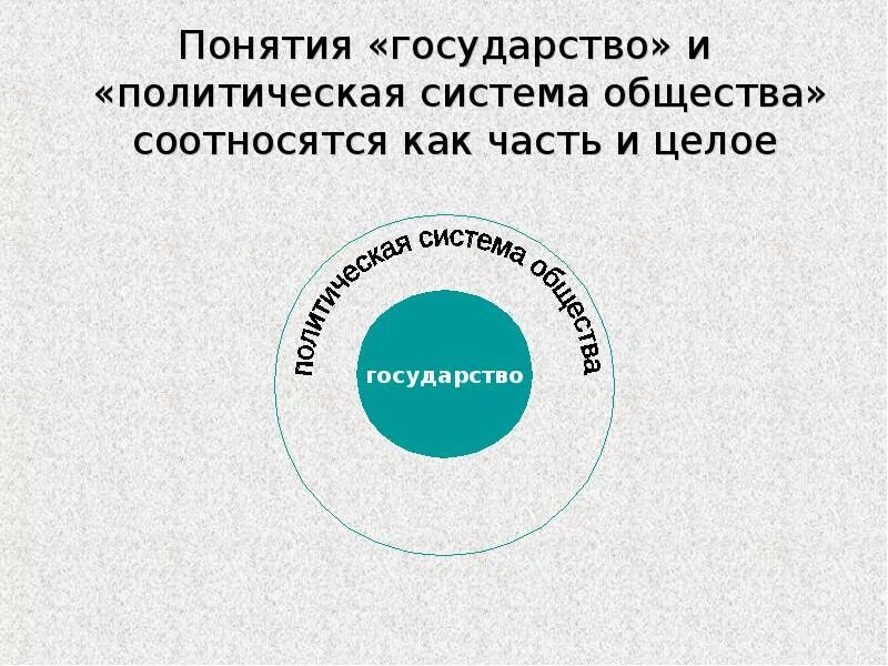 Государство в политической системе общества. Роль государства в политической системе общества. Место и роль государства в политической системе. Роль государства в политической системе общества кратко.