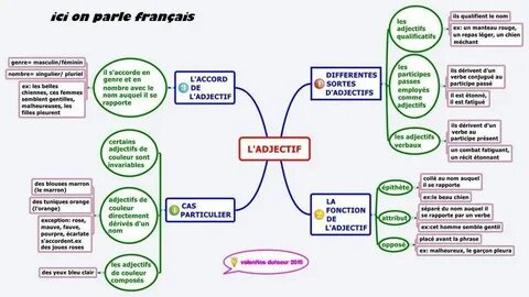 Des adjectifs