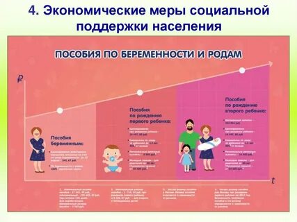 Какие экономические меры включает социальная поддержка государства