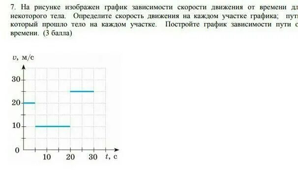 На рисунке изображены зависимостей пути. На рисунке изображен график зависимости скорости от времени. На рисунке изображён график зависимости пути. Начертить графики зависимости скорости от времени рисунок. Построить график зависимости скорости от времени.