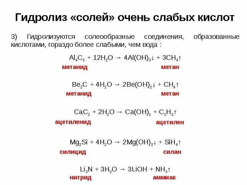 Гидролиз солей это