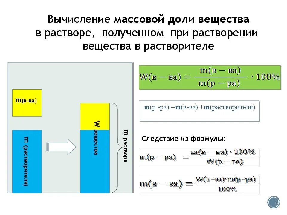 Минут в полученном растворе