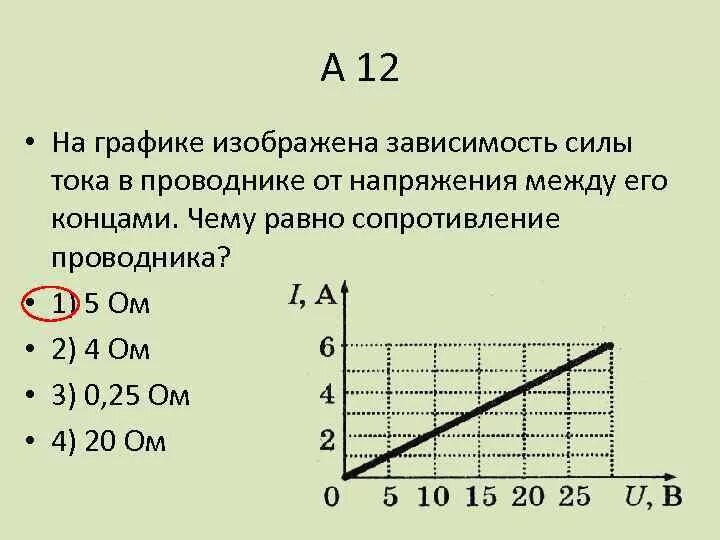 Зависимость силы тока от напряжения задачи. График зависимости силы тока в проводнике от напряжения на его концах. График зависимости силы тока в проводнике от напряжения. График силы тока от напряжения зависимости от сопротивления. Графики зависимости силы тока от напряжения и сопротивления задачи.