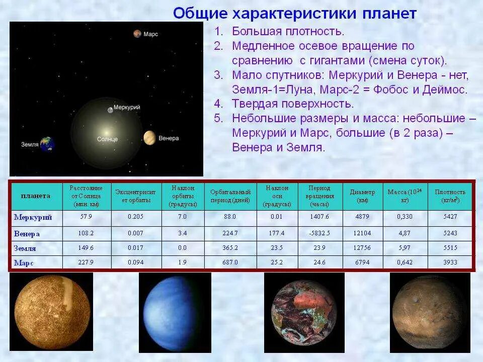 Длина суток планет. Длина суток планет. Длина суток планет. Продолжительность суток планет гигантов. Диаметр планет солнечной системы.
