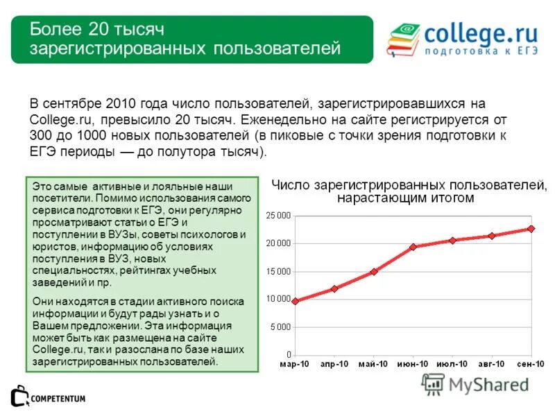 Зарегистрированные пользователи другую. Зарегистрированные пользователи другую. Количество зарегистрированных пользователей логотип вектор. Зарегистрированные пользователи другую. Число зарегистрированных пользователей библиотеки.