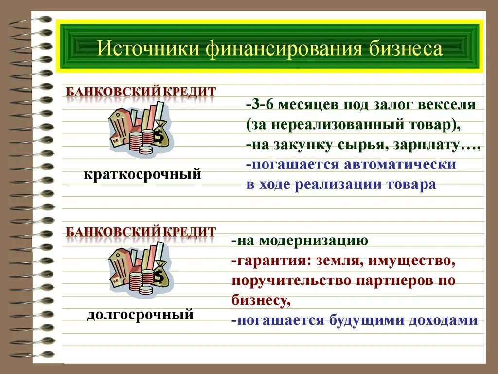 Источники финансирования бизнеса. Внутренние и внешние источники финансирования бизнеса. Внешние источники финансирования бизнеса. Источники финансирования бизнеса Обществознание. Предпринимательство источники финансирования бизнеса