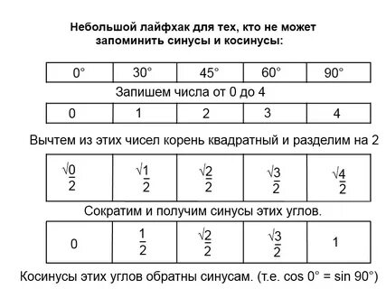Синус косинус огэ