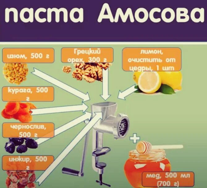 Амосов рецепт для иммунитета. Паста амосова. паста амосова для сердца и иммунитета. паста амосова рецепт. паста амосова состав.
