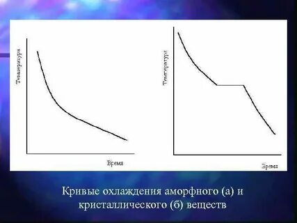 Графики охлаждения веществ