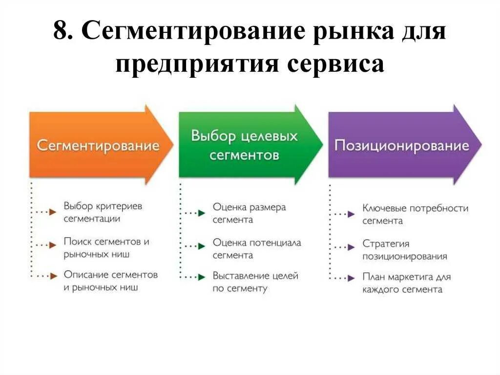 Группы и организации рынка. Сегментация, выбор целевых рынков, позиционирование. Сегментация целевой аудитории. Критерии сегментации целевой аудитории. Сегментация аудитории в маркетинге это.