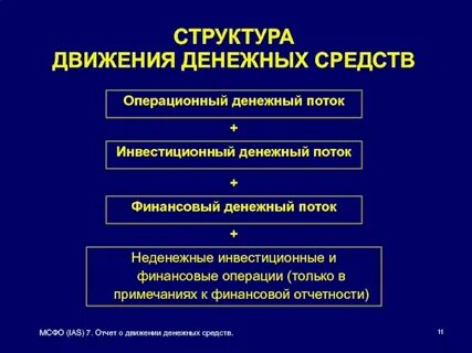 Операционные денежные средства