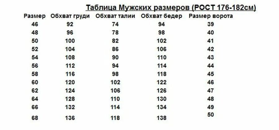 Какой размер у мужа. Рост одежды таблица. Рост 176 размер одежды. Размер одежды мужской таблица рост. Рост размер.