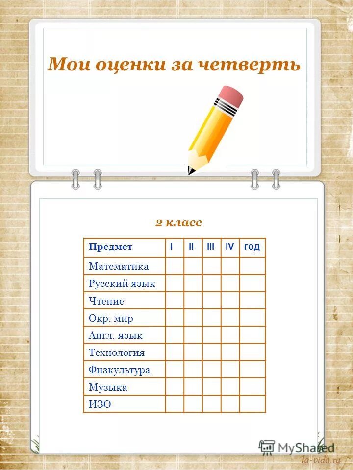 в таблице даны четвертные отметки учащихся класса. в таблице даны четвертные отметки учащихся класса. таблица для оценок. как рамчитатт соедний бал. график гистограмма.