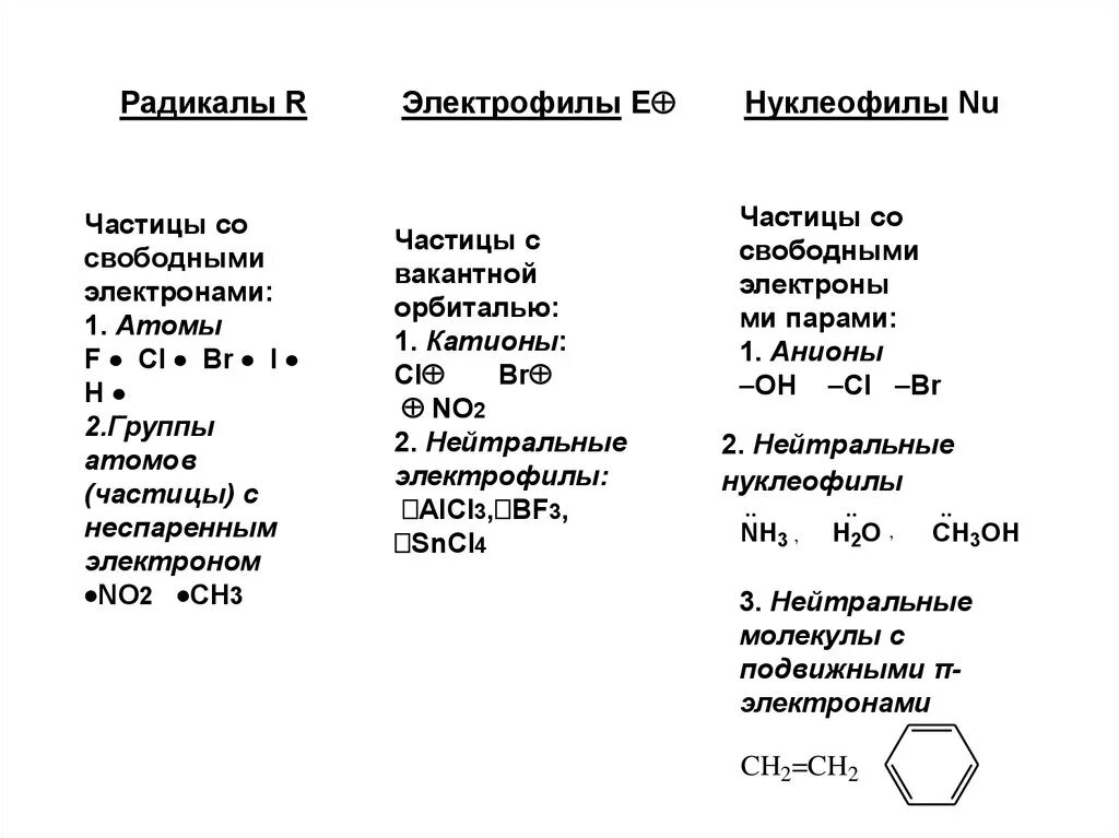Что значит радикал. Нуклеофилы и электрофилы. Нуклеофилы и электрофилы таблица. Электрофилы нуклеофилы свободные радикалы. Нуклеофилы электрофилы и радикалы таблица.