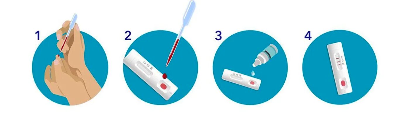 Почему не делают тесты. Rapid Test covid19. Тест на ковид 19. Церулиновый тест.