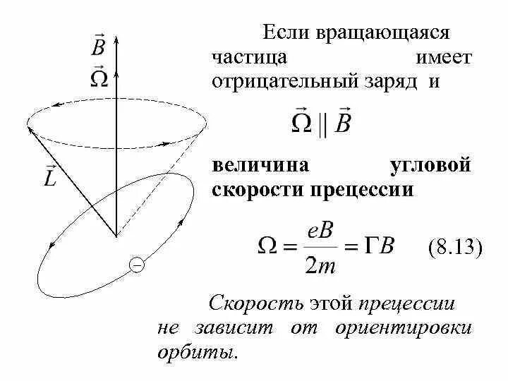 Как на представленном рисунке направлена скорость частицы. Угловая скорость прецессии гироскопа. вектор угловой скорости прецессии. направление угловой скорости прецессии. угловая скорость прецесси.