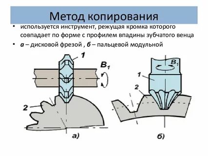 Методы образования зубьев