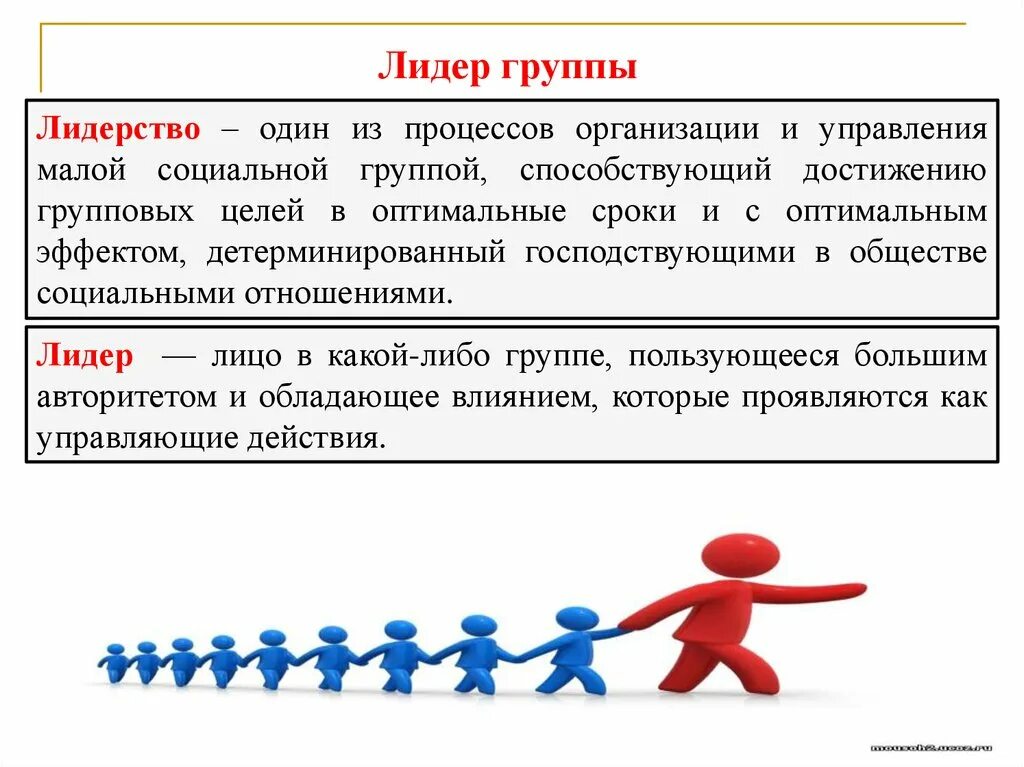 Лидерство в социальных группах. Лидерство в группе. Роль лидера в группе. Роли в группе лидерство. Тест малые группы 6 класс