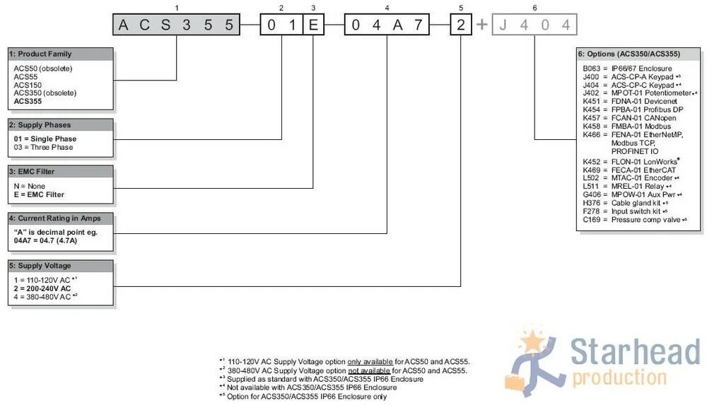 Acs codes. Abb acs355 подключение к пк. пч авв acs355-01е-07а5-2 схема внешних подключений.
