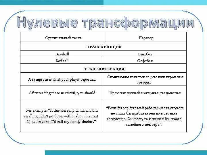 Нулевой перевод это. Нулевой перевод примеры. Нулевой перевод в переводе это. Нулевая трансформация при переводе примеры.