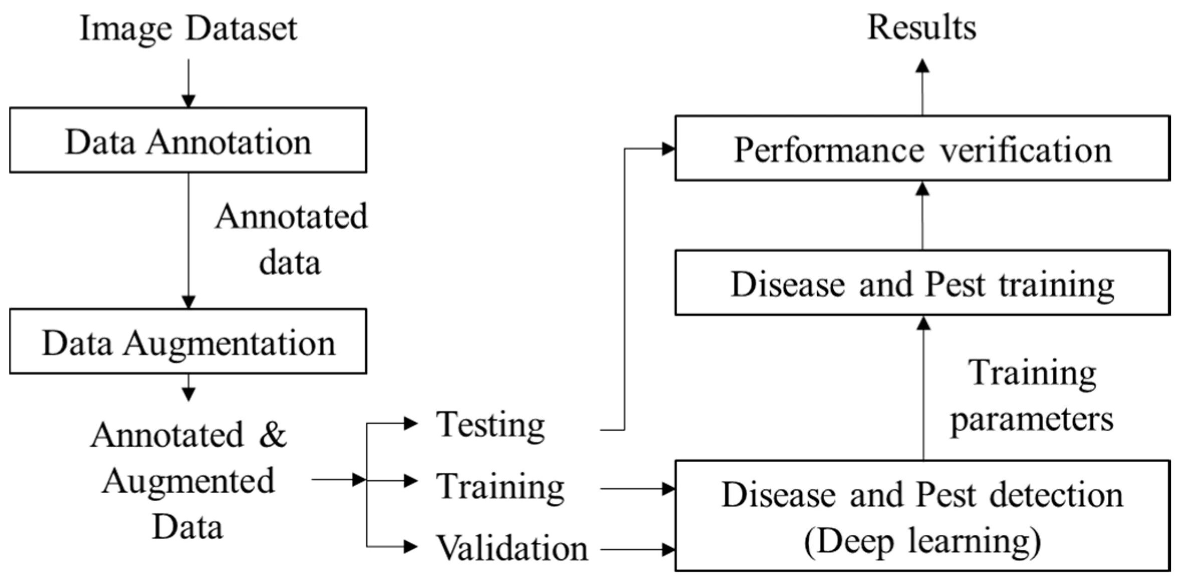 Detection datasets. Object detection dataset. data annotation.