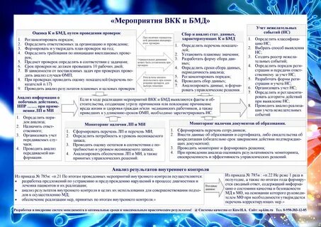 Вкк и бмд