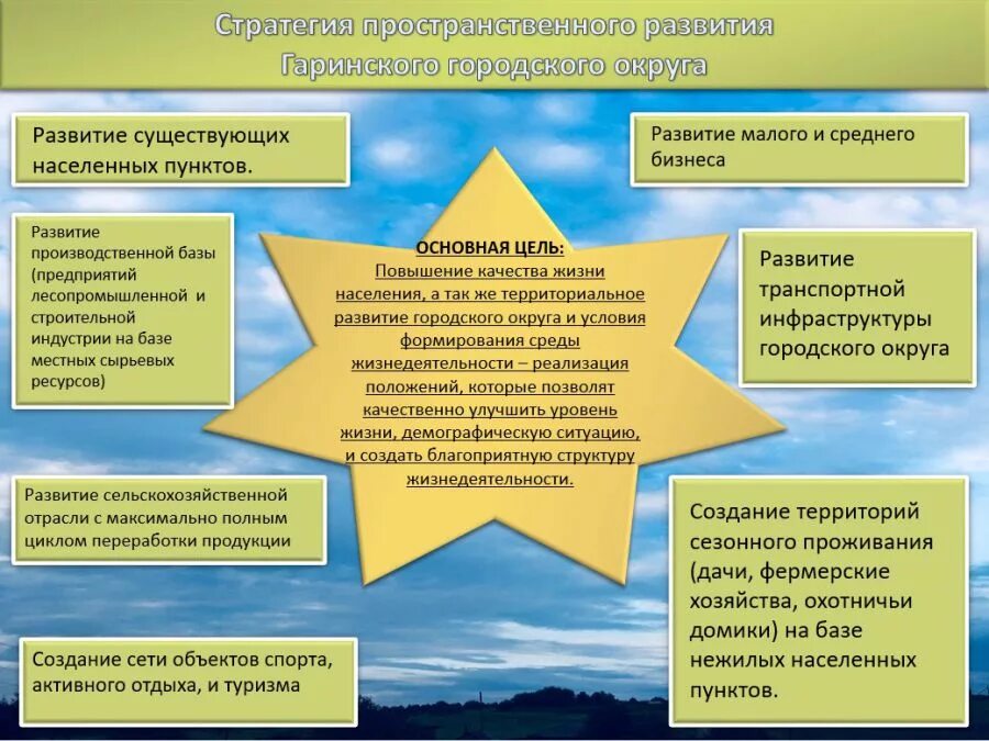 Стратегия городского развития. Стратегия пространственного развития. Стратегия пространственного развития России. Стратегия пространственного развития города. Проект стратегии пространственного развития.