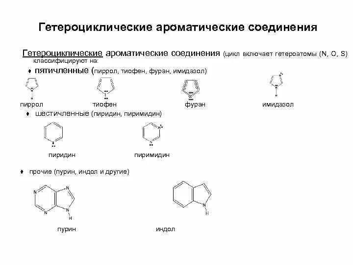 Ароматическим соединением является. Ароматический характер гетероциклических соединений. Номенклатура гетероциклических соединений таблица. Гетероциклические соединения бензола. Пиррол это ароматическое соединение.