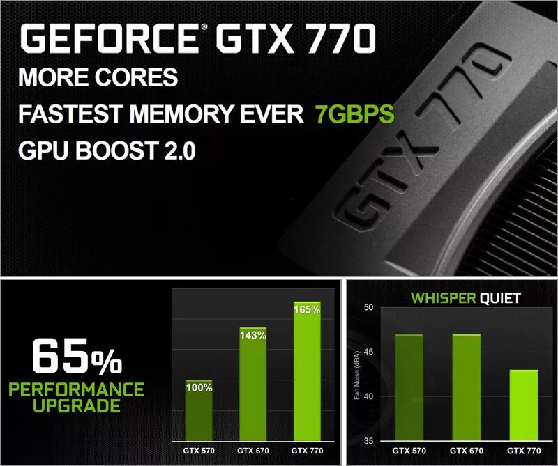 Тест игр nvidia. Частоты GTX 770. GTX 770 GPU Boost 2.0. GTX 65p от NVIDIA.