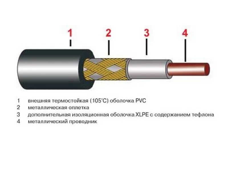 Схема подключения греющего. Одножильный греющий кабель схема подключения. резистивный греющий кабель схема. резистивный греющий кабель схема подключения. схема подключения одножильного резистивного греющего кабеля.