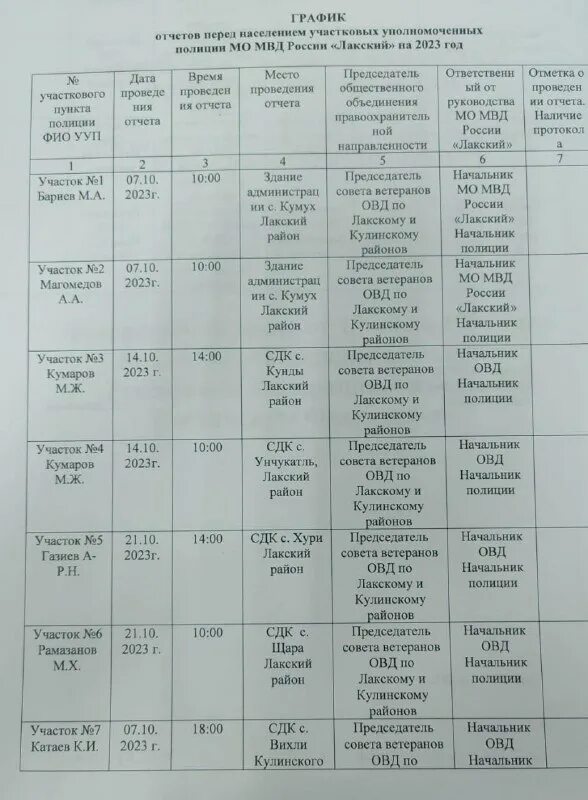 отчет перед населением участкового. отчет участковых рисунок. график отчетов глав.