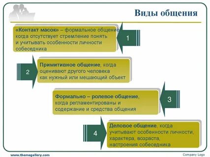 Общение основные понятия