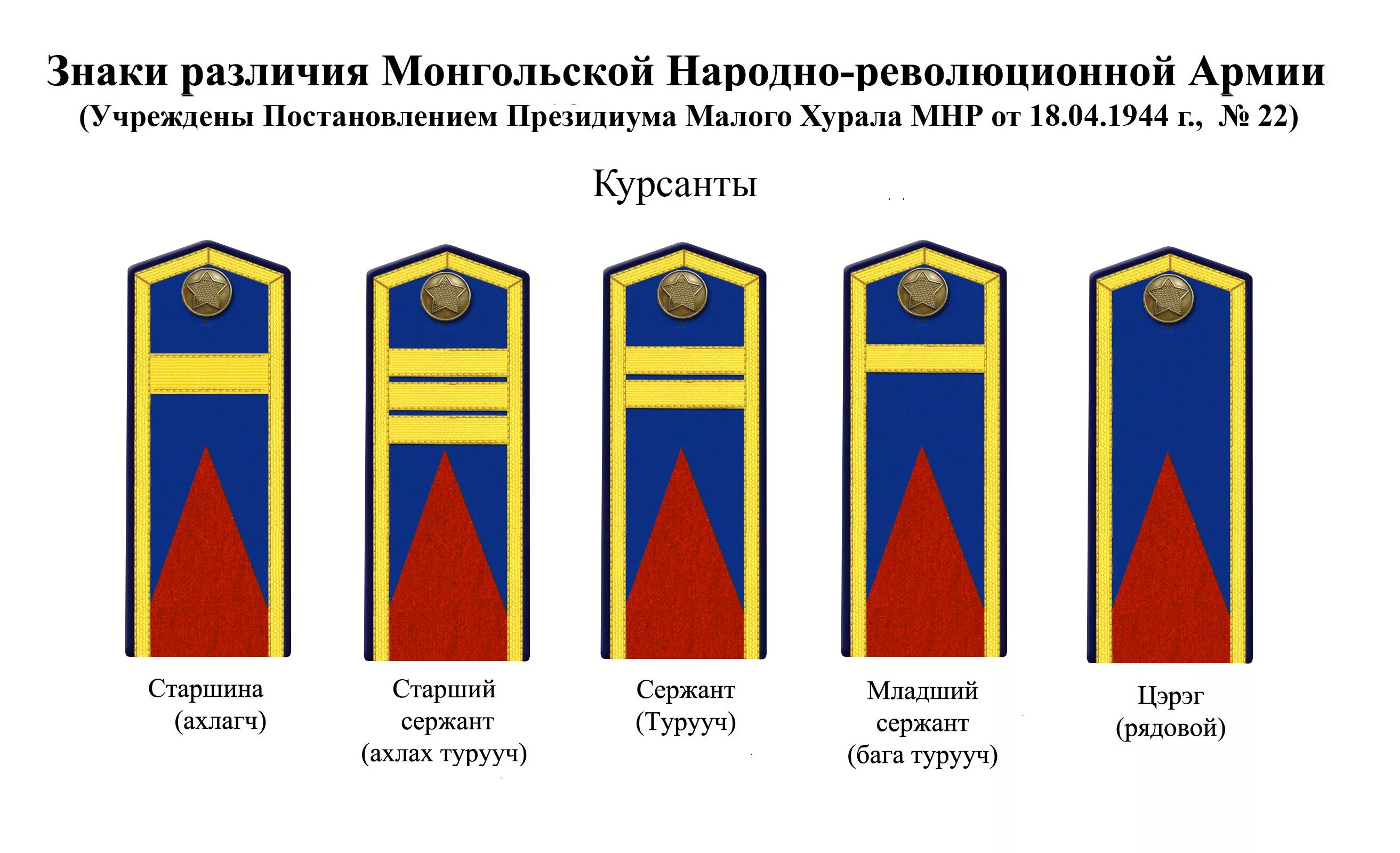 Погоны различия званий