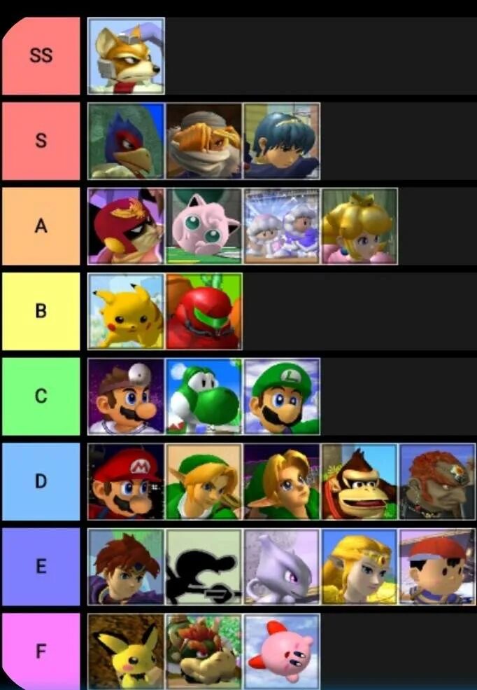 Cs2 tier list. Super smash bros brawl tier list. ssbm tier list. super smash bros ultimate tier list. super smash bros 4 characters tier list.