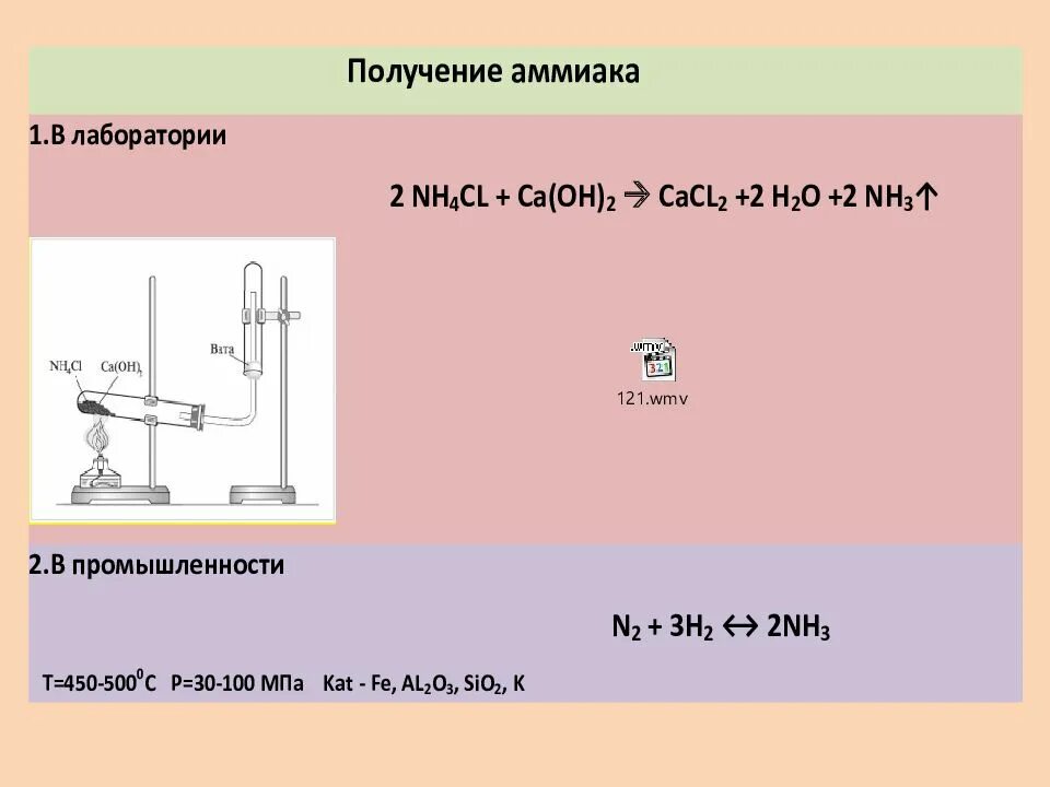 Прибор для получения аммиака в лаборатории. Схема получения аммиака в лаборатории. Получение аммиака в лаборатории. Лабораторное получение аммиака. Получение аммиака в лаборатории и промышленности.