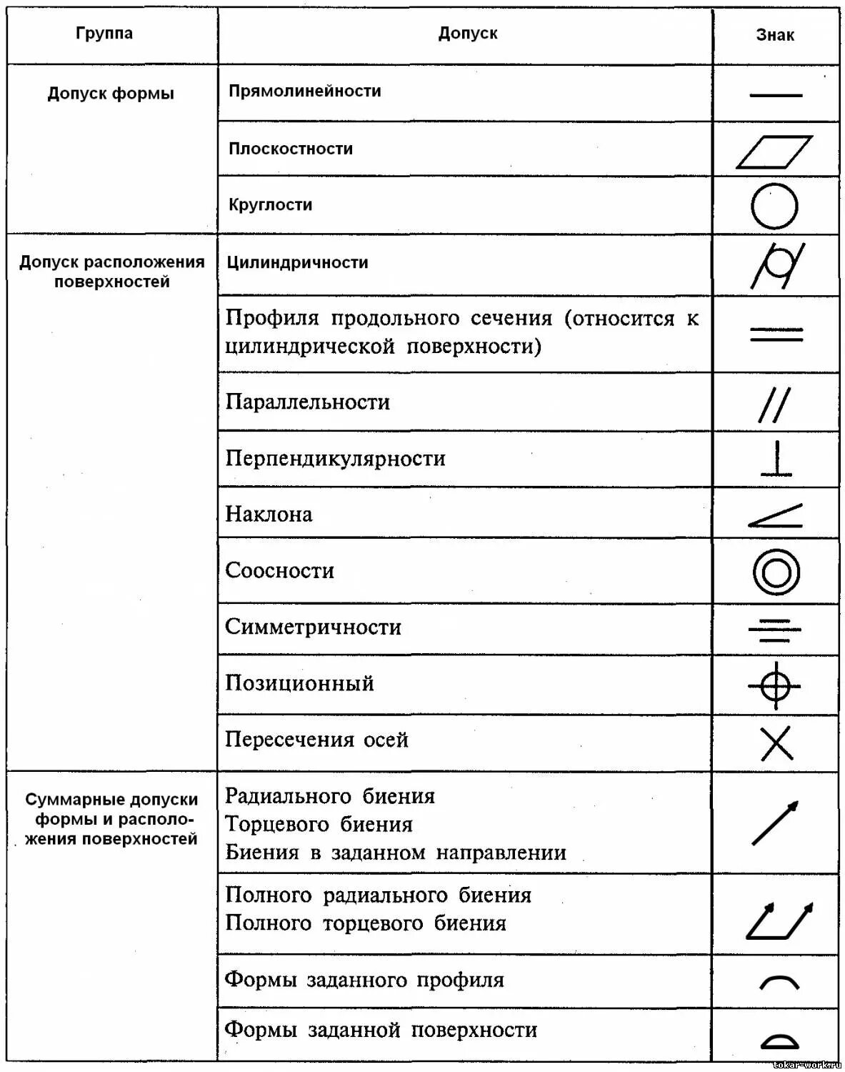 условные обозначения на выкройках. обозначения на топографических картах генштаба. знаки воров скайрим. условные обозначения топографической карты треугольник.
