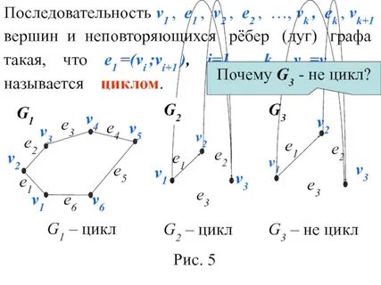 Вершина дуги
