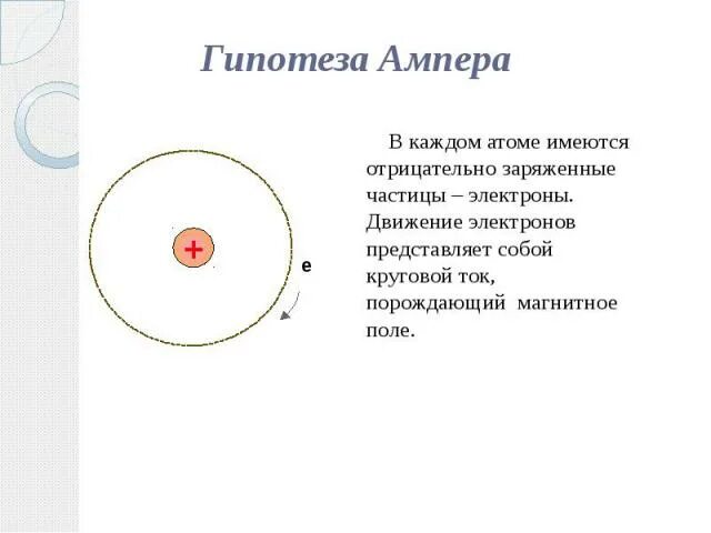 Земной шар обладает отрицательным зарядом. Гипотеза Ампера магнитное поле. Магнитное поле постоянных магнитов гипотеза Ампера. Иллюстрация гипотезы Ампера. Гипотеза Ампера о молекулярных токах.