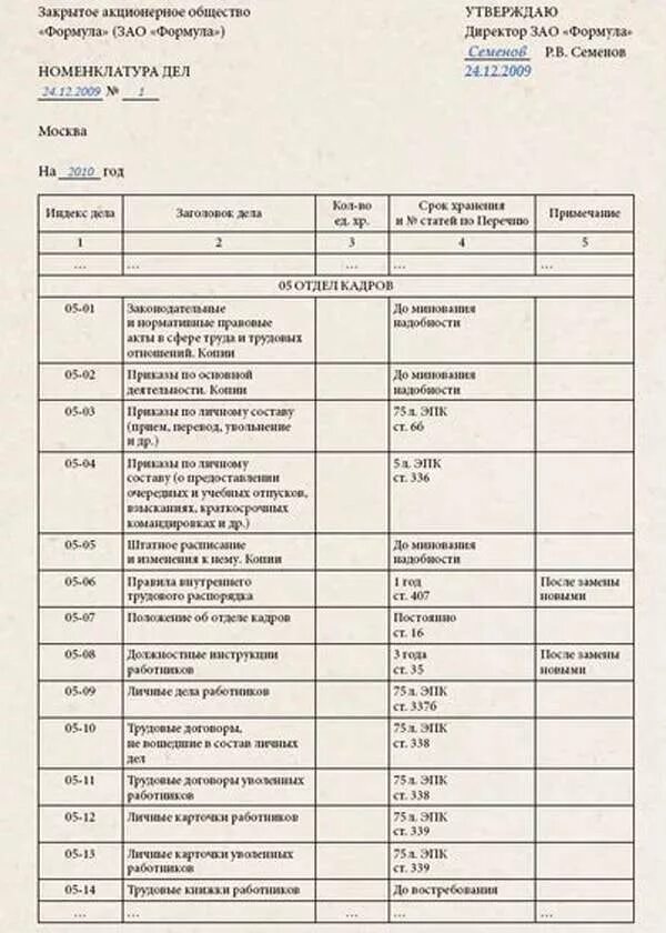 Номенклатура дел кадрового делопроизводства 2022 образец. Номенклатура структурного подразделения отдела кадров. Номенклатура дел организации необходима для. Номенклатура дел отдела кадров на 2022. Типовая номенклатура дел и документов