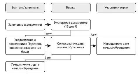 Правовых сделок с ценными бумагами