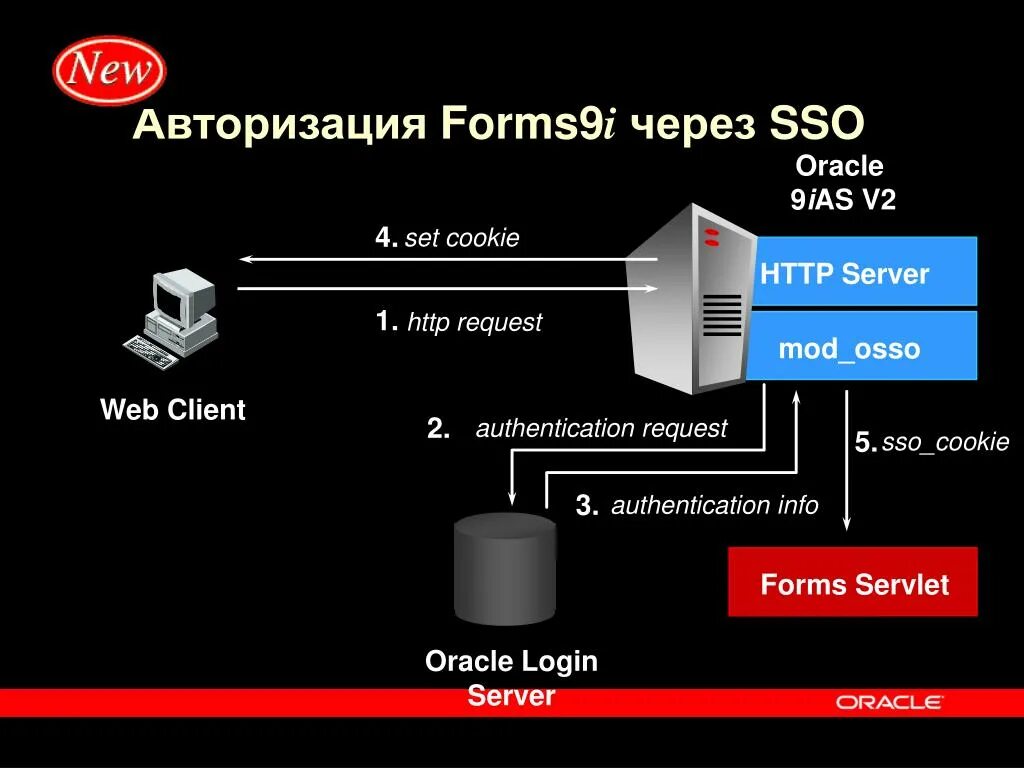 Sso client. SSO аутентификация. SSO авторизация что это. SSO аутентификация Cisco. SSO авторизация Design.